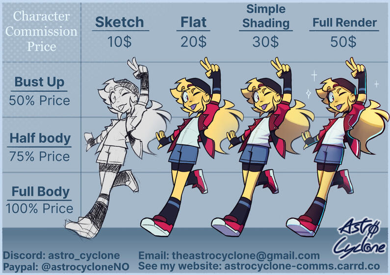 Commission sheet Shows example of the different stages of my art